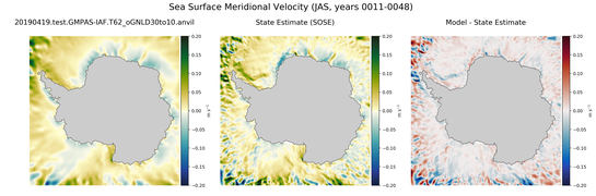 JAS Meridional Velocity