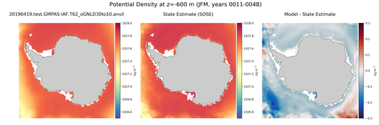 JFM Potential Density