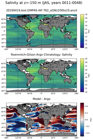 JAS Model Salinity compared with Argo observations
