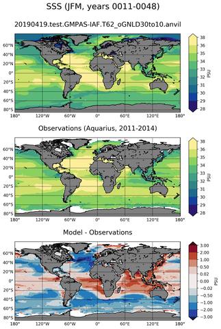JFM Mean Sea Surface Salinity