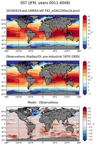 JFM Mean Sea Surface Temperature