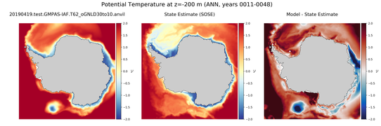 ANN Potential Temperature
