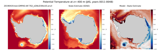 JAS Potential Temperature
