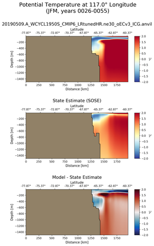 JFM Potential Temperature at 117.0$\degree$ Longitude JFM