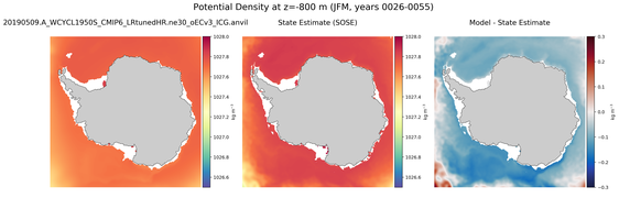 JFM Potential Density