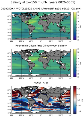 JFM Model Salinity compared with Argo observations