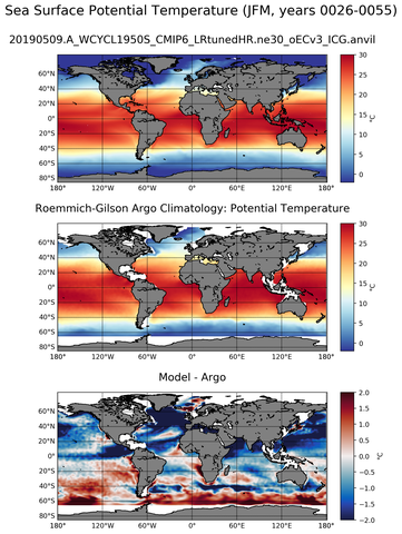 JFM Model potential temperature compared with Argo observations