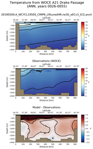 ANN Temperature from WOCE A21 Drake Passage ANN