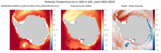 JAS Potential Temperature