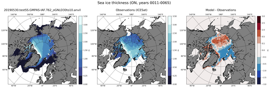 ON Climatology Map of Northern-Hemisphere Sea-Ice Thickness.