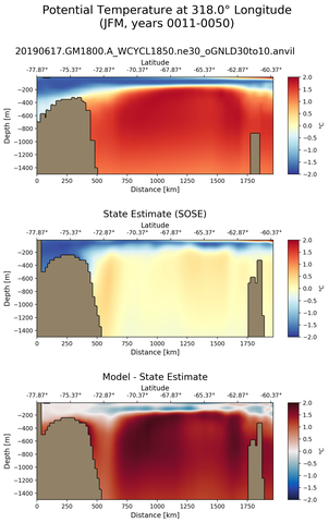 JFM Potential Temperature at 318.0$\degree$ Longitude JFM