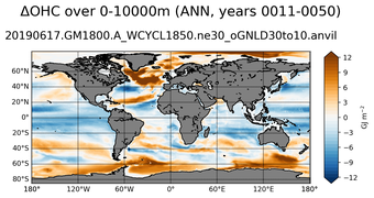 ANN Anomaly in Ocean Heat Content over 0-10000m
