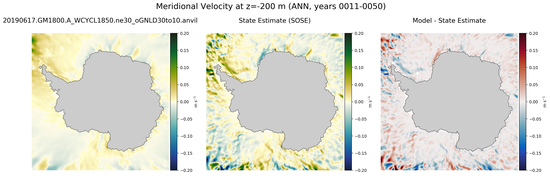 ANN Meridional Velocity