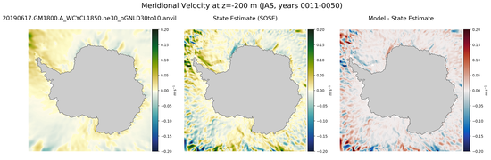 JAS Meridional Velocity