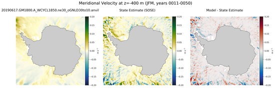 JFM Meridional Velocity