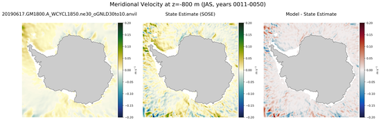 JAS Meridional Velocity