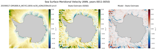 ANN Meridional Velocity