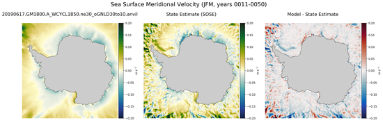 JFM Meridional Velocity