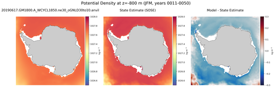 JFM Potential Density