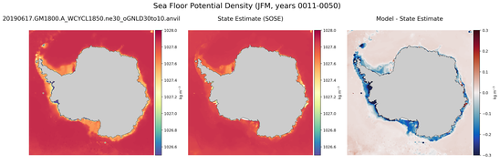 JFM Potential Density