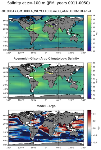 JFM Model Salinity compared with Argo observations