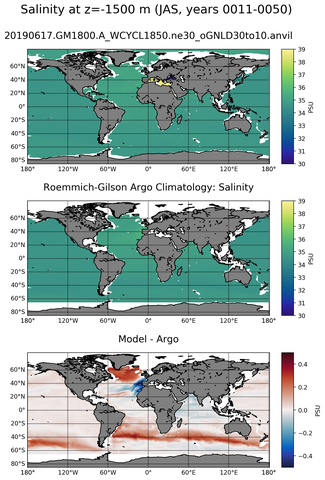 JAS Model Salinity compared with Argo observations
