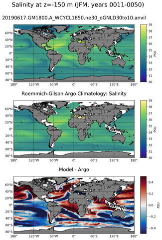 JFM Model Salinity compared with Argo observations