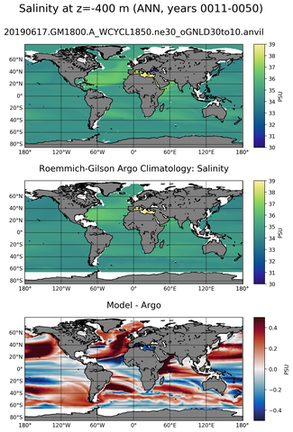 ANN Model Salinity compared with Argo observations