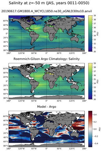 JAS Model Salinity compared with Argo observations