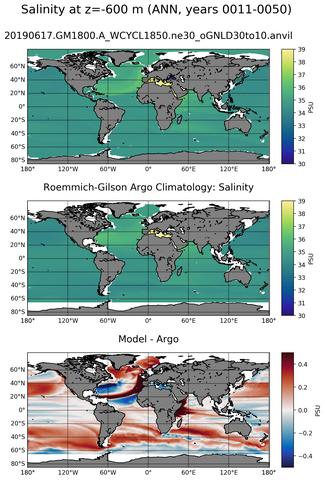ANN Model Salinity compared with Argo observations