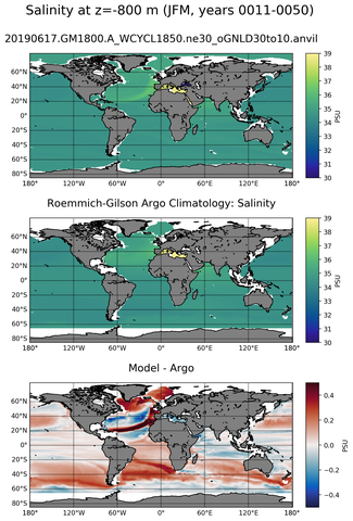 JFM Model Salinity compared with Argo observations