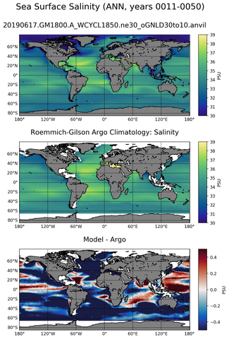 ANN Model Salinity compared with Argo observations