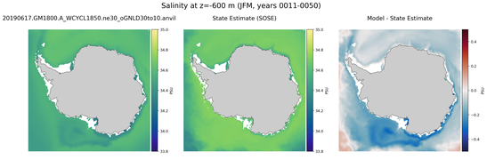 JFM Salinity
