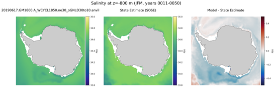 JFM Salinity