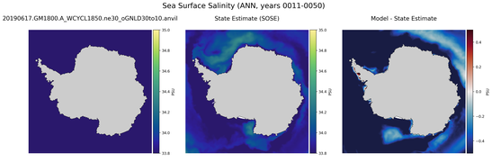 ANN Salinity