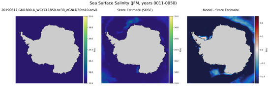 JFM Salinity