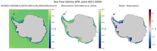 JFM Salinity