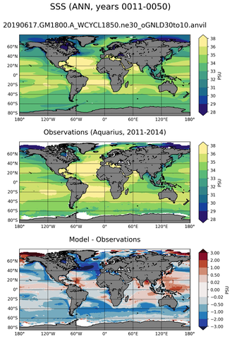 ANN Mean Sea Surface Salinity