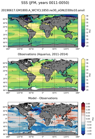 JFM Mean Sea Surface Salinity