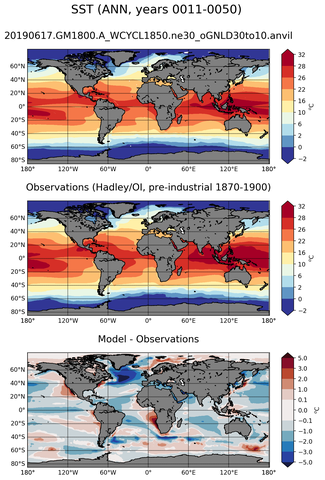 ANN Mean Sea Surface Temperature