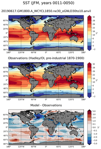 JFM Mean Sea Surface Temperature