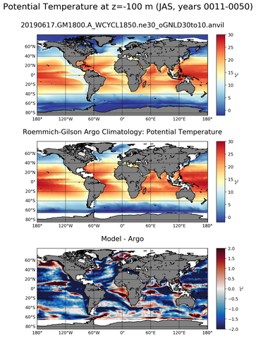 JAS Model potential temperature compared with Argo observations