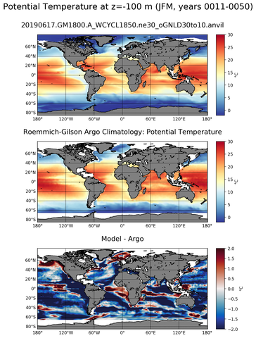 JFM Model potential temperature compared with Argo observations