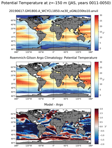 JAS Model potential temperature compared with Argo observations