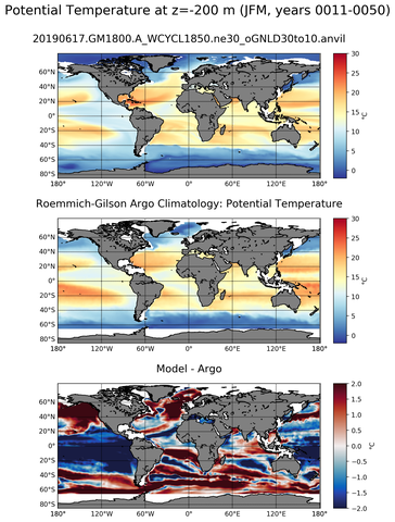 JFM Model potential temperature compared with Argo observations