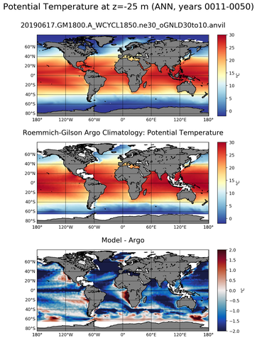 ANN Model potential temperature compared with Argo observations