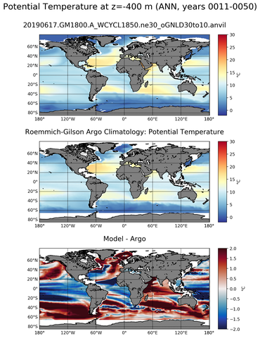ANN Model potential temperature compared with Argo observations