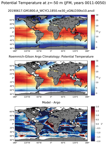 JFM Model potential temperature compared with Argo observations