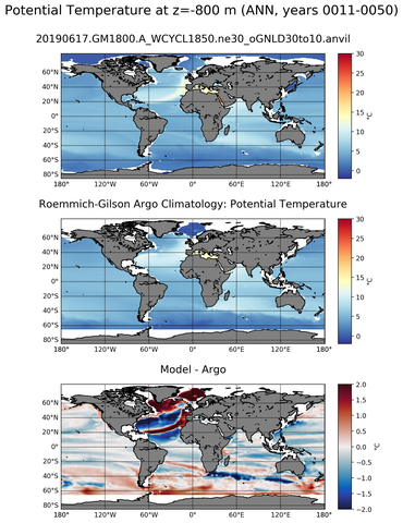 ANN Model potential temperature compared with Argo observations