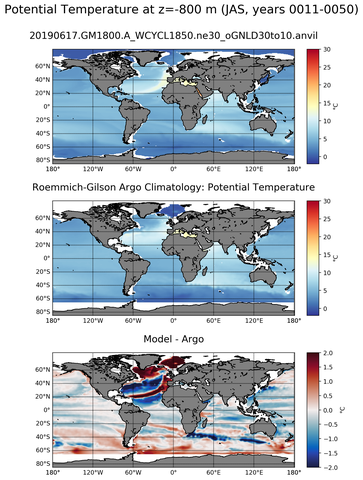 JAS Model potential temperature compared with Argo observations